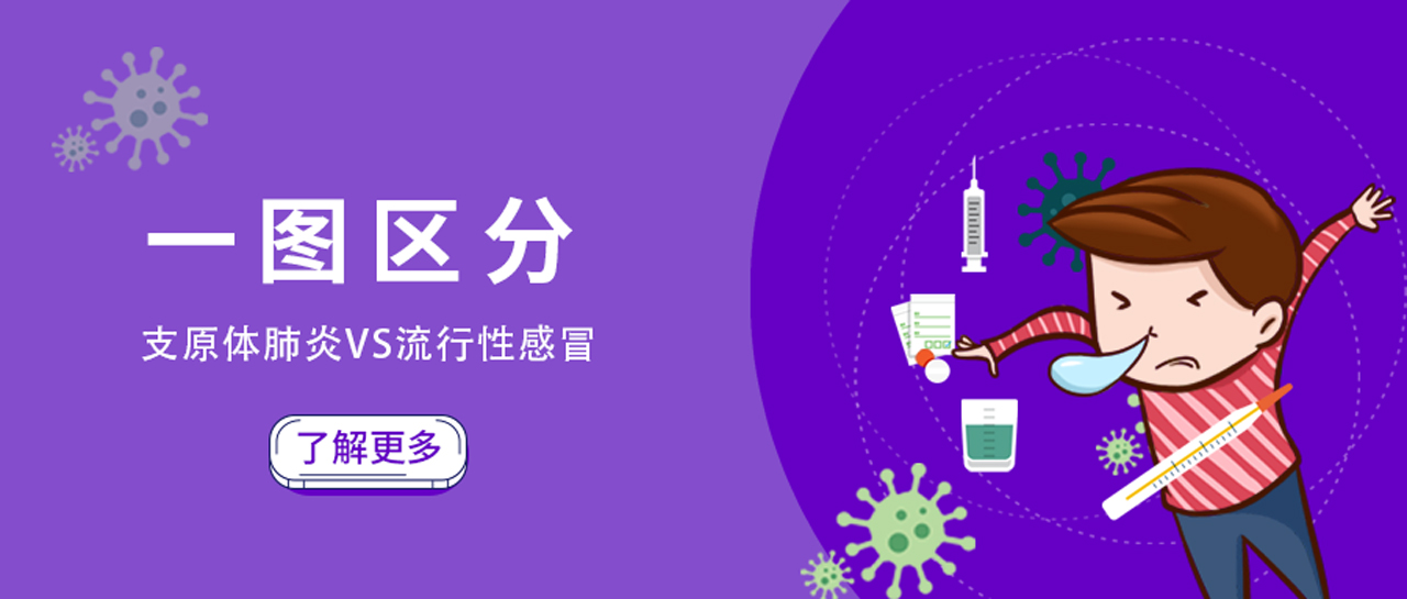 麗科普丨兒科門(mén)急診量持續(xù)攀升！如何區(qū)別并快速診斷這兩類(lèi)高發(fā)呼吸道疾病？